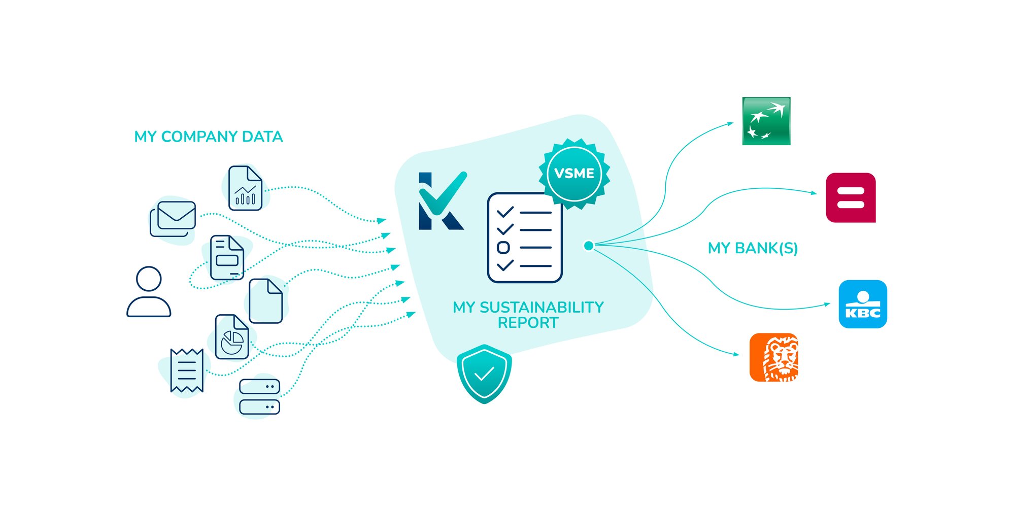 KUBE ESG Scheme - EN
