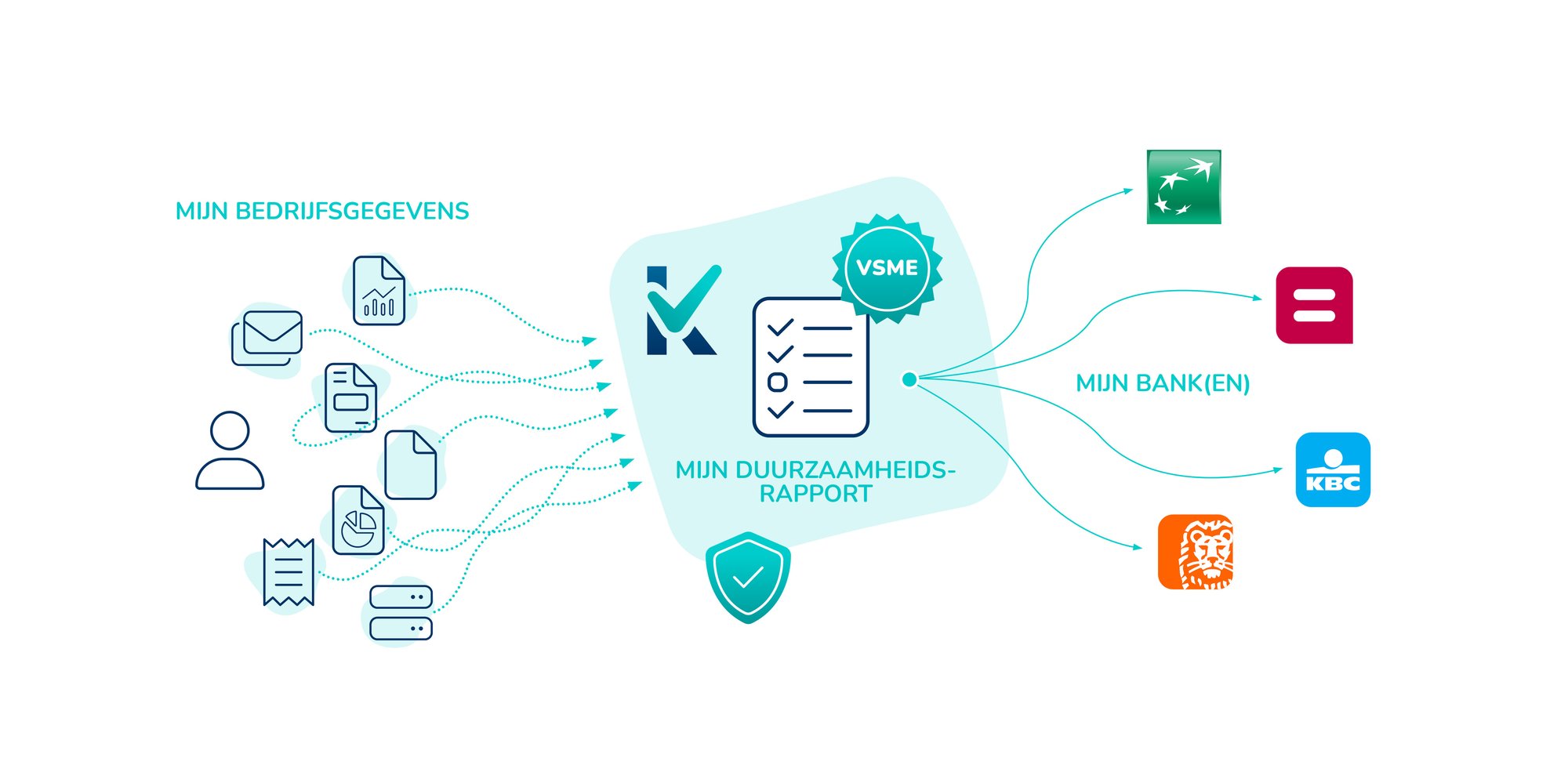 KUBE ESG Scheme - NL